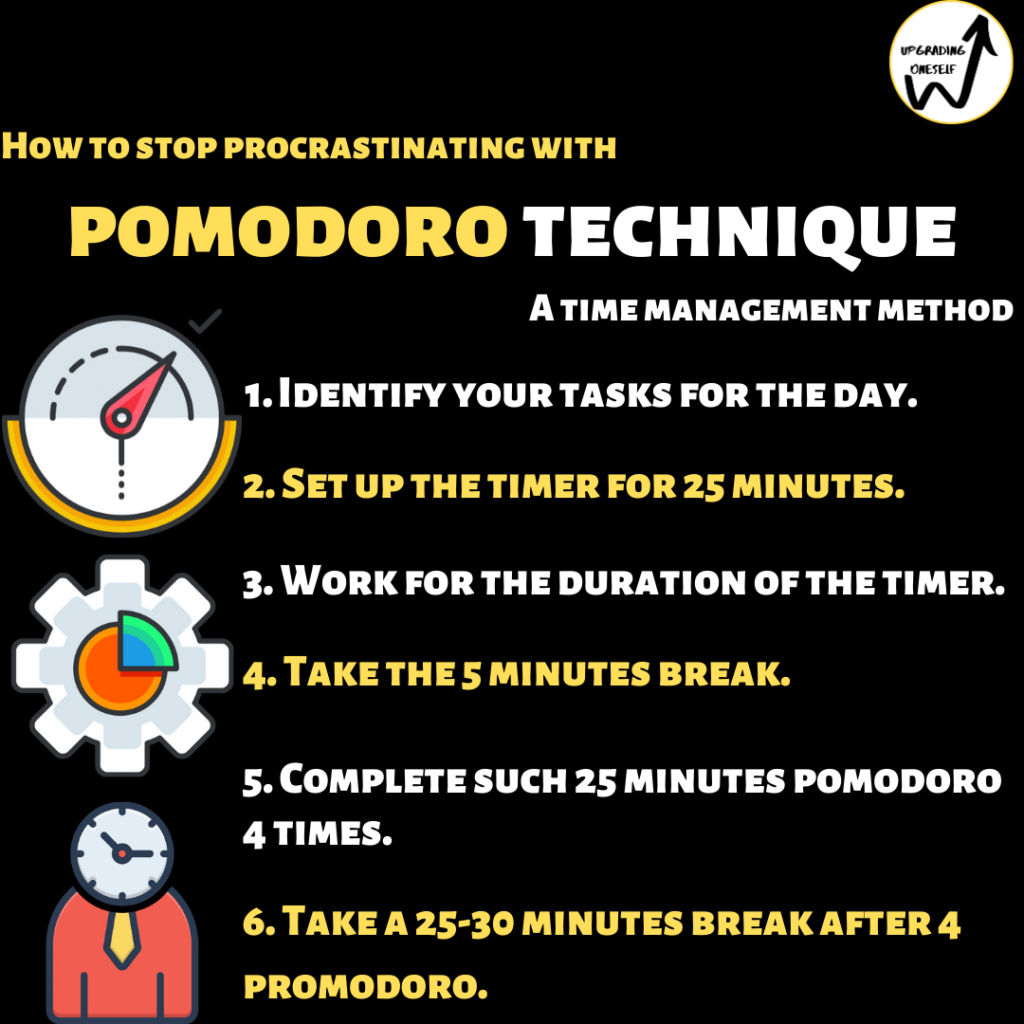 Pomodoro technique
